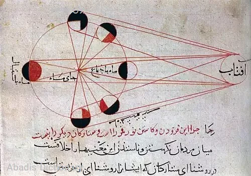 فهرست دانشمندان ایرانی پیش از دوران معاصر